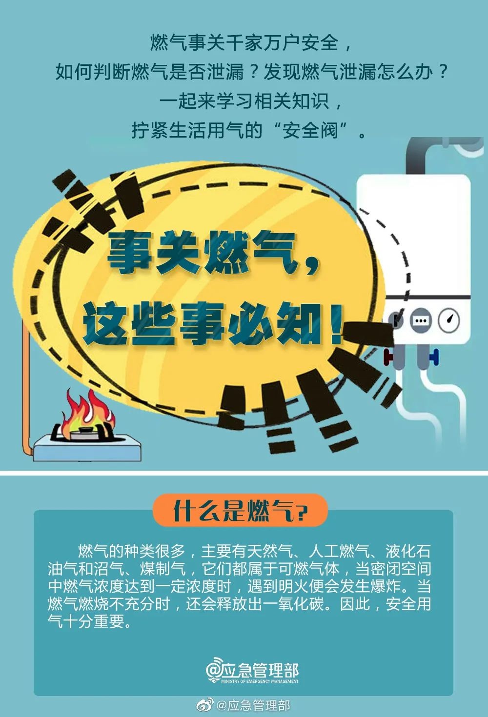 【燃?xì)獍踩≌n堂】必知燃?xì)獍踩R，轉(zhuǎn)發(fā)提醒更多人！